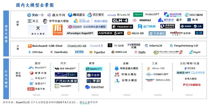 ETF热点收评｜国产模型百舸争流，技术创新百花齐放，算力底座或将夯实！海光信息涨逾2%，信创ETF基金（562030）盘中上探1.67%