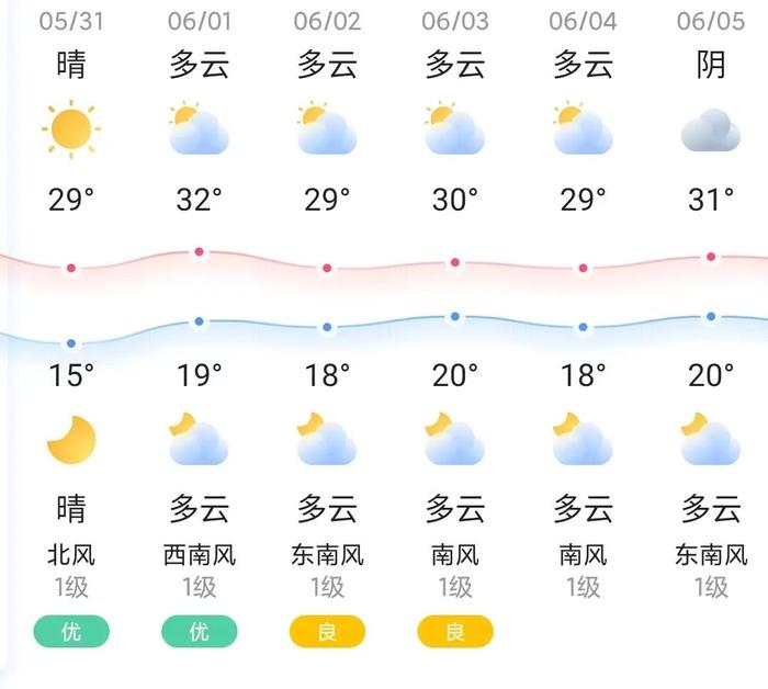 知晓｜15~29℃，6月15日新列车运行图上线！北京西至广州最快压缩22分！52家！在京科学家精神教育基地汇总发布