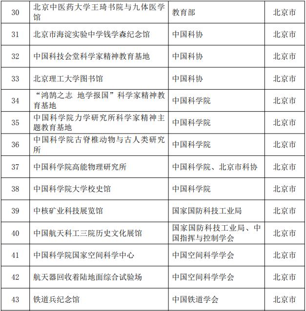 知晓｜15~29℃，6月15日新列车运行图上线！北京西至广州最快压缩22分！52家！在京科学家精神教育基地汇总发布