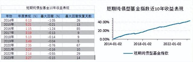 固收大咖看债市：中短债近十年收益均为正数，可为投资者提供稳健的投资选择