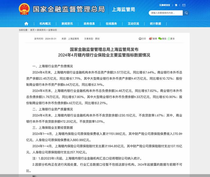 金融监管总局上海监管局：辖内保险公司前4月保费收入累计1151.98亿元