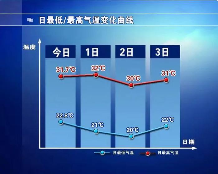 6月1日 天气晴 宜遛娃