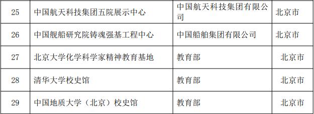 知晓｜15~29℃，6月15日新列车运行图上线！北京西至广州最快压缩22分！52家！在京科学家精神教育基地汇总发布