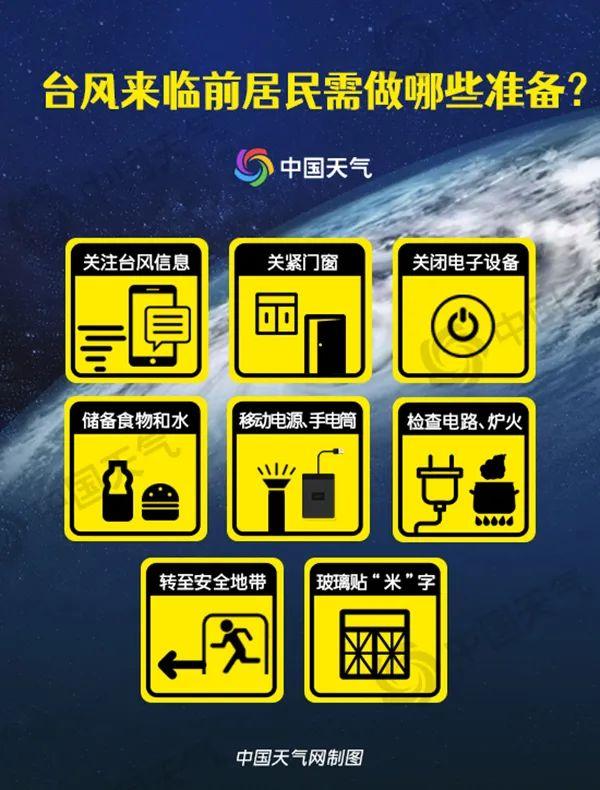 预计今晚登陆广东！多地发布台风蓝色预警！登陆地点将在→