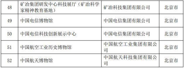 知晓｜15~29℃，6月15日新列车运行图上线！北京西至广州最快压缩22分！52家！在京科学家精神教育基地汇总发布