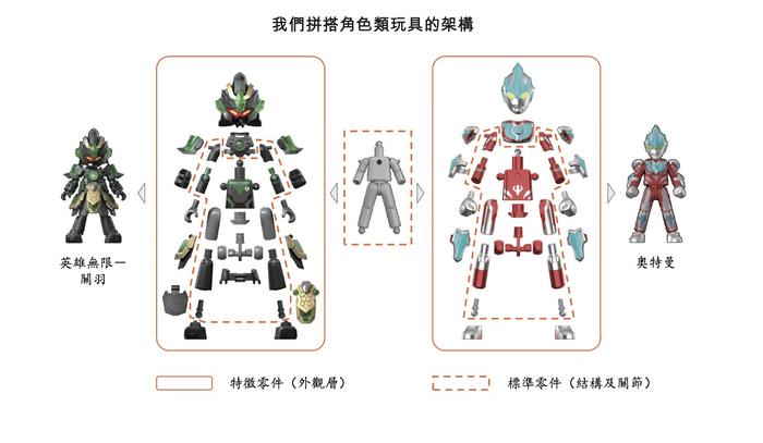 “奥特曼”又撑起一个IPO 布鲁可冲刺港交所