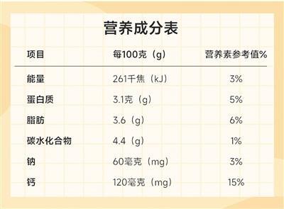 怎样选出好酸奶？（知食点）