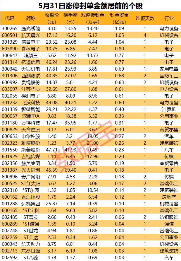 揭秘涨停 | 超20万手买单抢筹低价光伏概念股