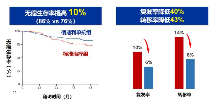 局部晚期鼻咽癌有了新疗法