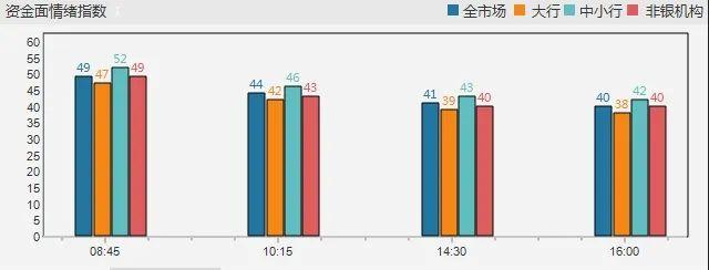 每日债市速递 | 银行间市场流动性显宽松