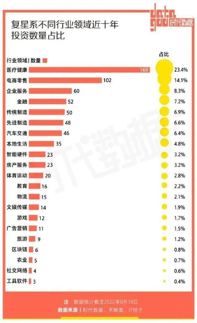 前上海首富郭广昌再卖银行