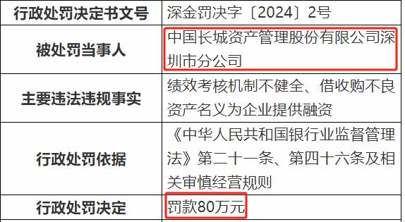 长城资产管理公司两项违规收年内第六张罚单 2020年曾因十六项违规被罚4690万元