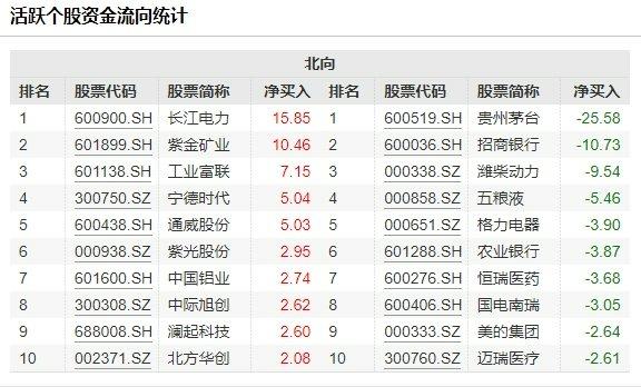 5月A股微跌收官，6月会发生这些大事