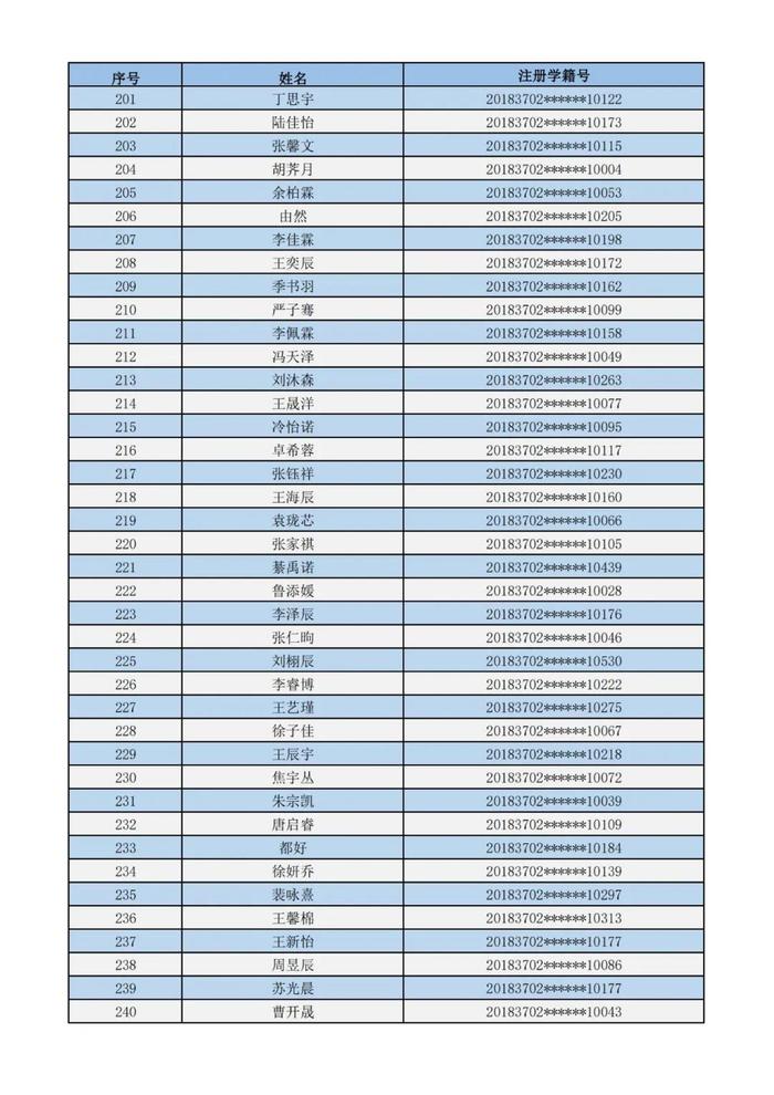 最新！青岛大学附属中学初一新生电脑派位出炉