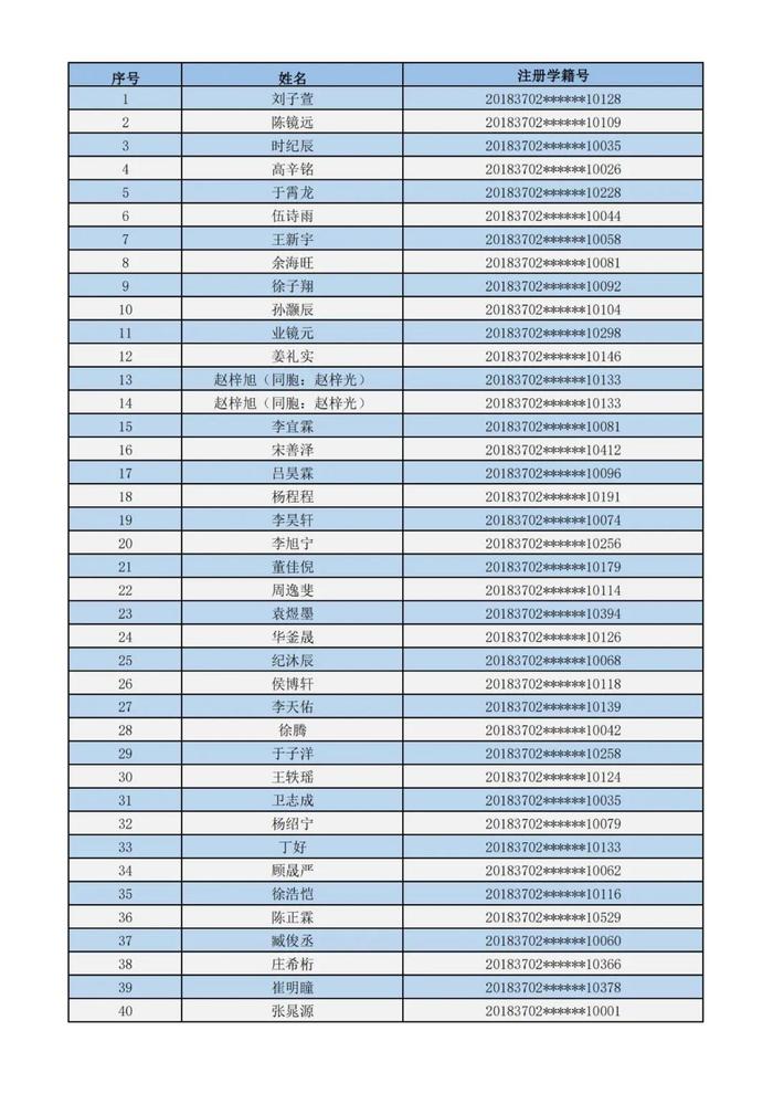 最新！青岛大学附属中学初一新生电脑派位出炉