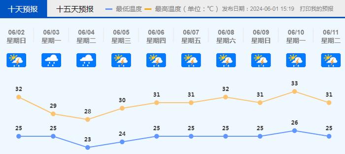 佛山台风和暴雨预警解除！“马力斯”是怎么“倒水”的？哪里雨最大？最新统计→