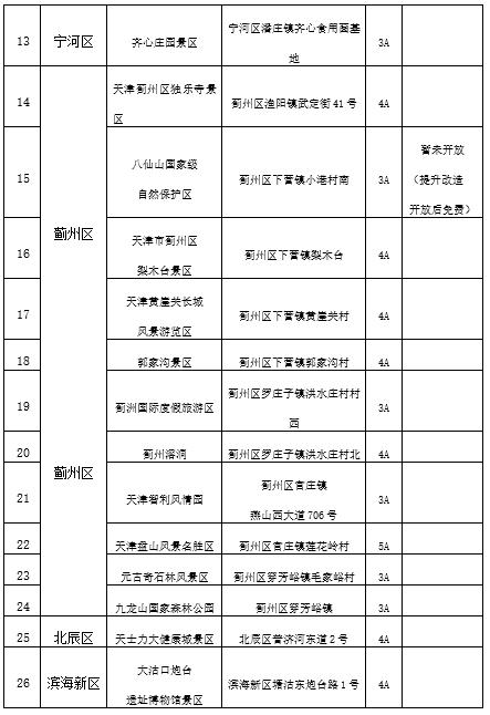 天津这些人免费游玩26家A级景区！