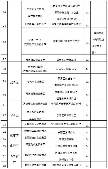 天津这些人免费游玩26家A级景区！