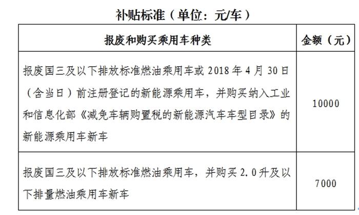 汽车以旧换新小程序下载,汽车以旧换新小程序下载唐山汽车以旧换新报废企业