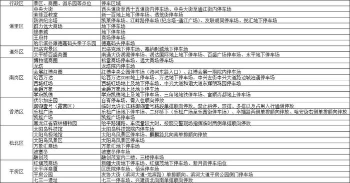 “六一”外出游玩哪停车？哈尔滨交警提示→