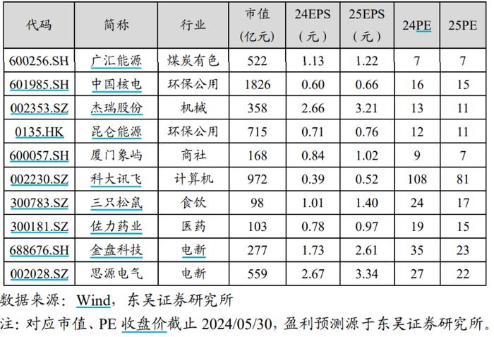 5月A股微跌收官，6月会发生这些大事