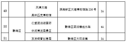 天津这些人免费游玩26家A级景区！