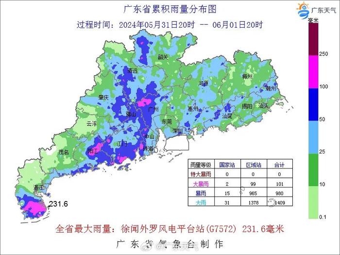 佛山台风和暴雨预警解除！“马力斯”是怎么“倒水”的？哪里雨最大？最新统计→