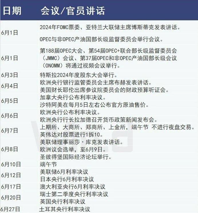 5月A股微跌收官，6月会发生这些大事