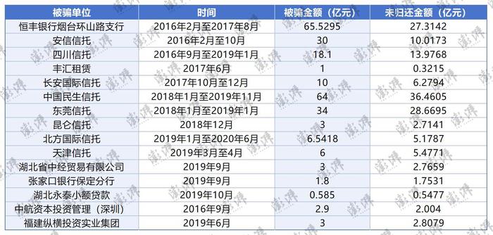 采购假黄金刻上交易所编号，检测调包，保险知假承保！一审揭秘武汉金凰百亿诈骗案细节