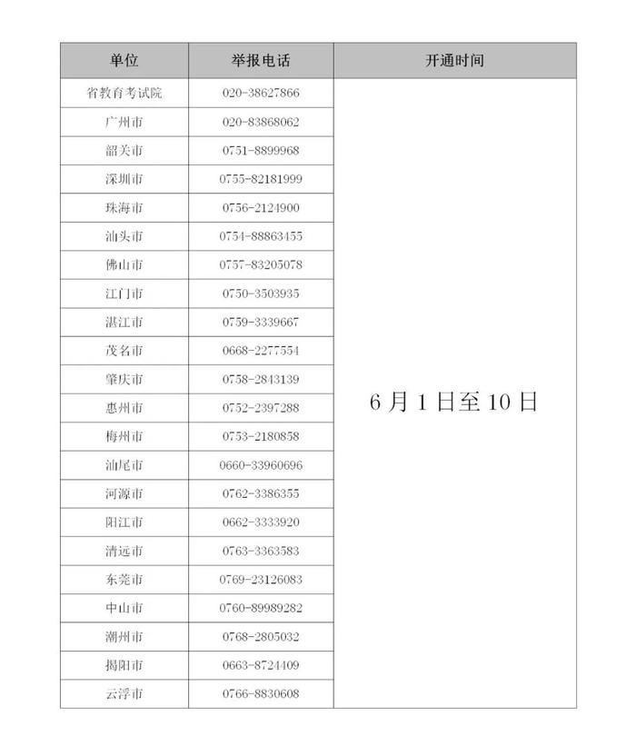 公布我省2024年普通高考举报电话