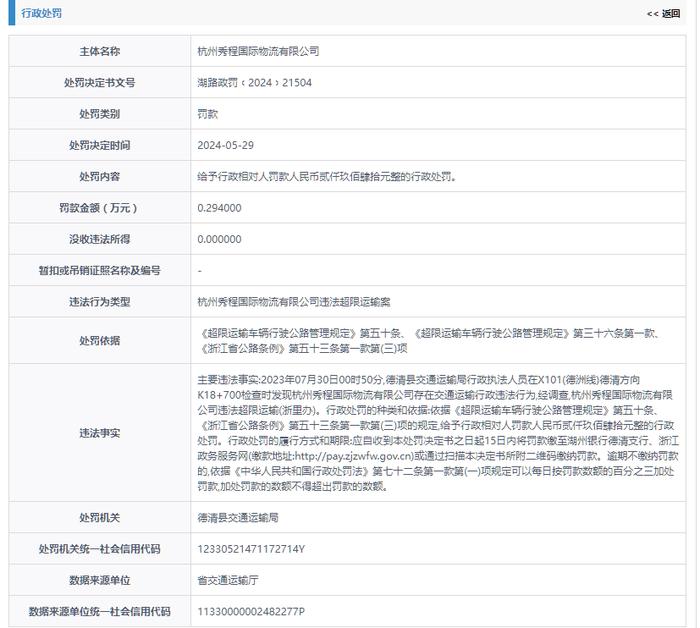 杭州秀程国际物流有限公司被罚款2940元