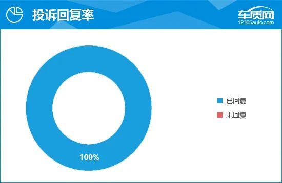 2024款魏牌高山完全评价报告