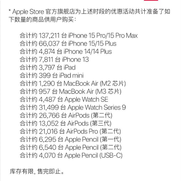 iPhone15系列价格突然大跳水 史上最低！