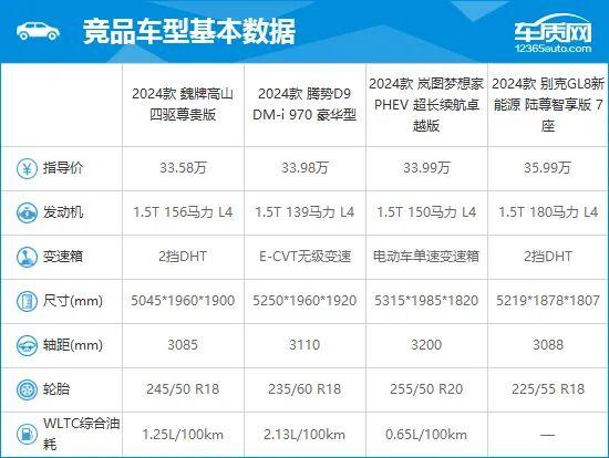 2024款魏牌高山完全评价报告