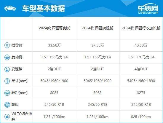 2024款魏牌高山完全评价报告