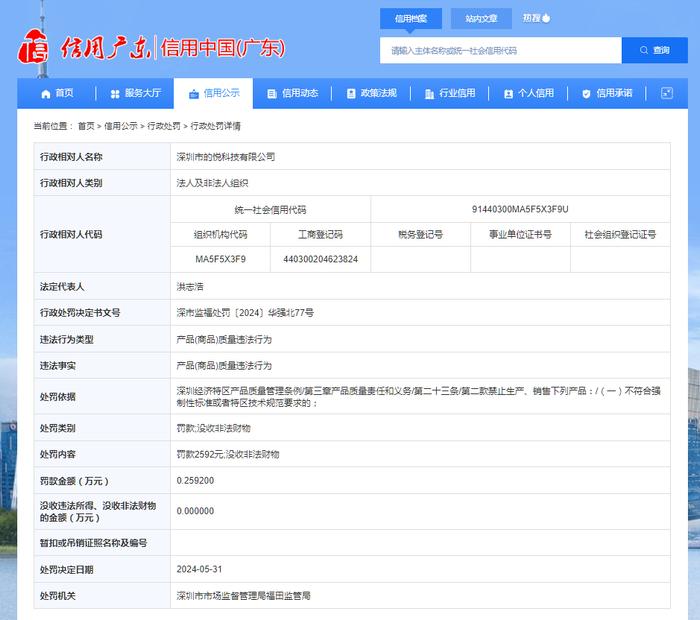深圳市的悦科技有限公司被罚款2592元并没收非法财物