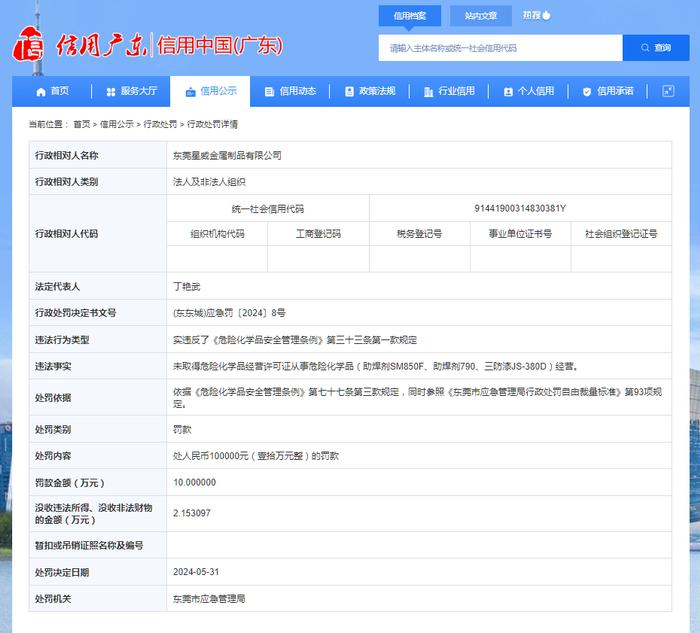 东莞星威金属制品有限公司被罚款10万元