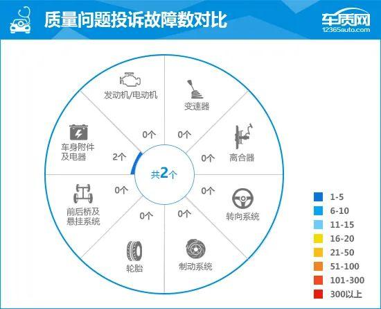 2024款魏牌高山完全评价报告