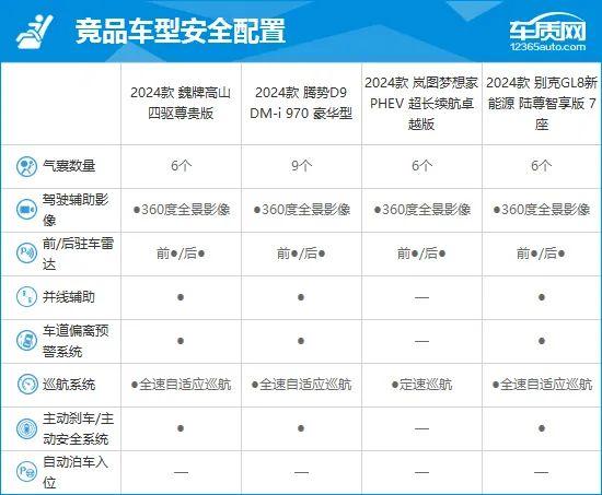 2024款魏牌高山完全评价报告