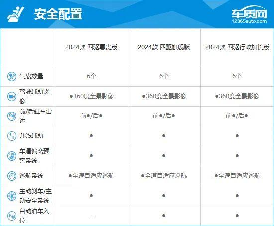 2024款魏牌高山完全评价报告