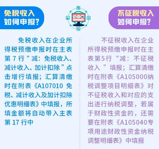 企业所得税的不征税收入和免税收入处理大不同