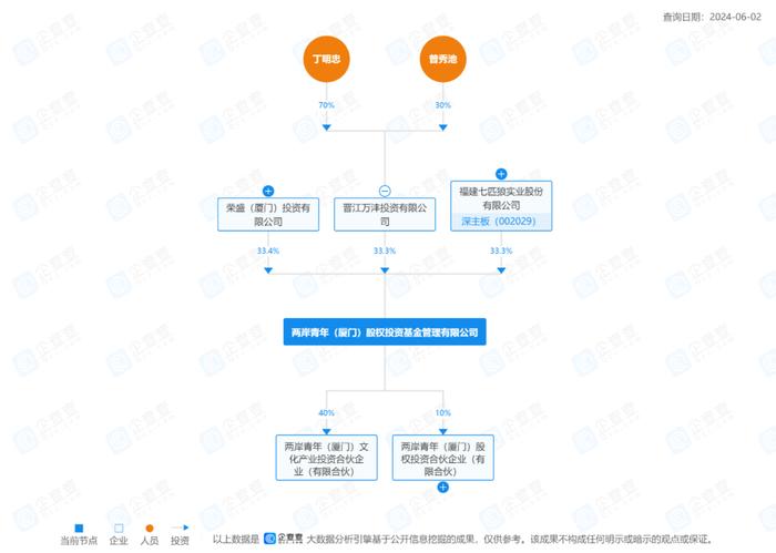 特步千金七匹狼公子举办世纪婚礼，豪门联姻竟是个“圈”