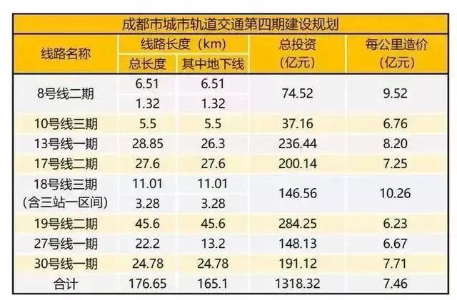 1.破防29城，盈余共享 地铁 深圳市 武汉市 轨道交通 第5张