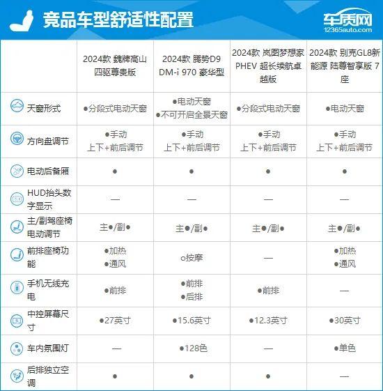 2024款魏牌高山完全评价报告