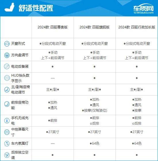 2024款魏牌高山完全评价报告