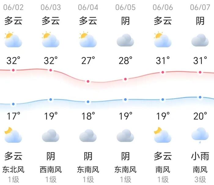 知晓｜17~32℃，北京26类商品可享三重优惠！未成年人权益保护案事例库上线！海淀三类小学入学6月6日起报名！