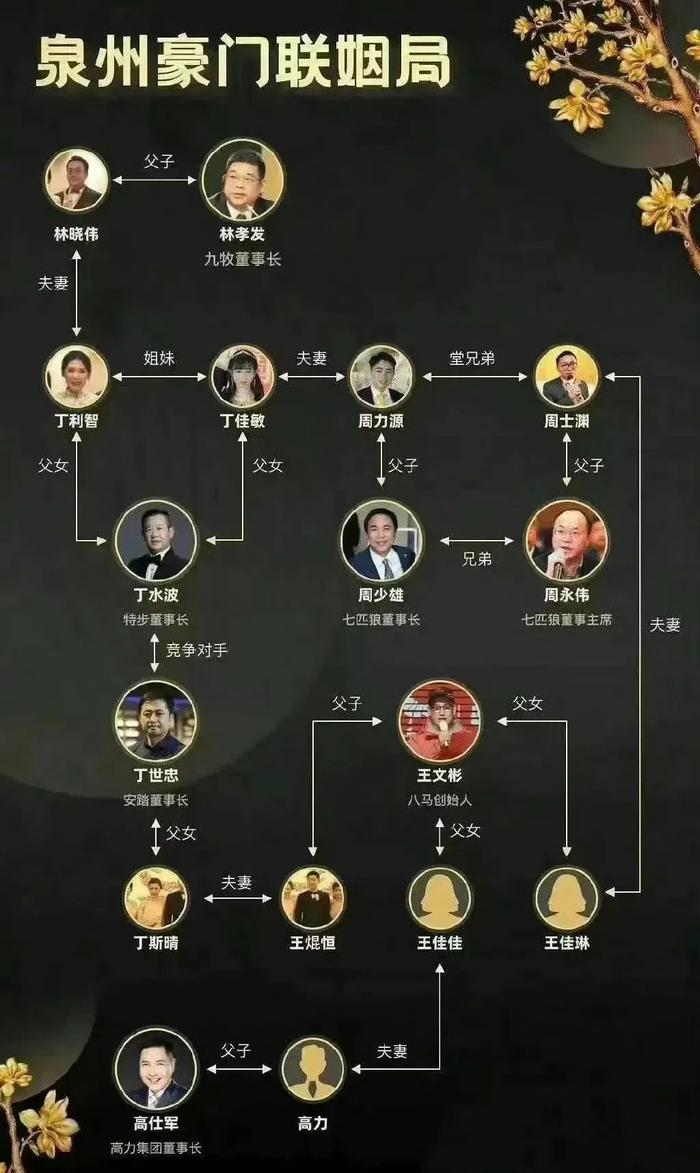 特步千金七匹狼公子举办世纪婚礼，豪门联姻竟是个“圈”