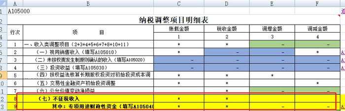 企业所得税的不征税收入和免税收入处理大不同