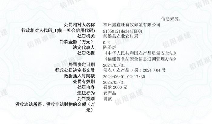 福州鑫鑫旺畜牧养殖有限公司被罚款2000元