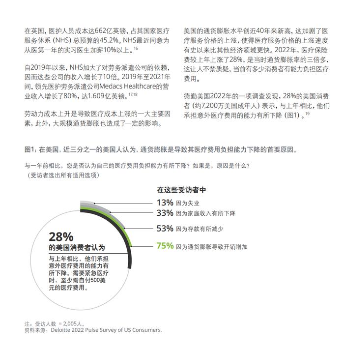 2024年全球医疗行业展望（附下载）